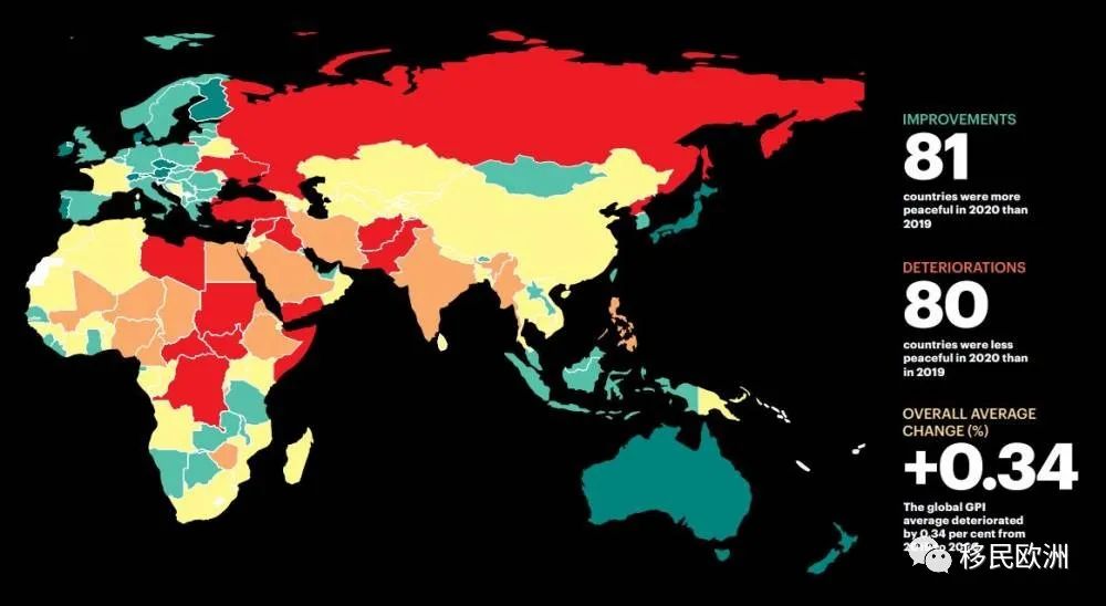 2020全球和平指数中，爱尔兰超越德国芬兰，跻身欧洲前十！