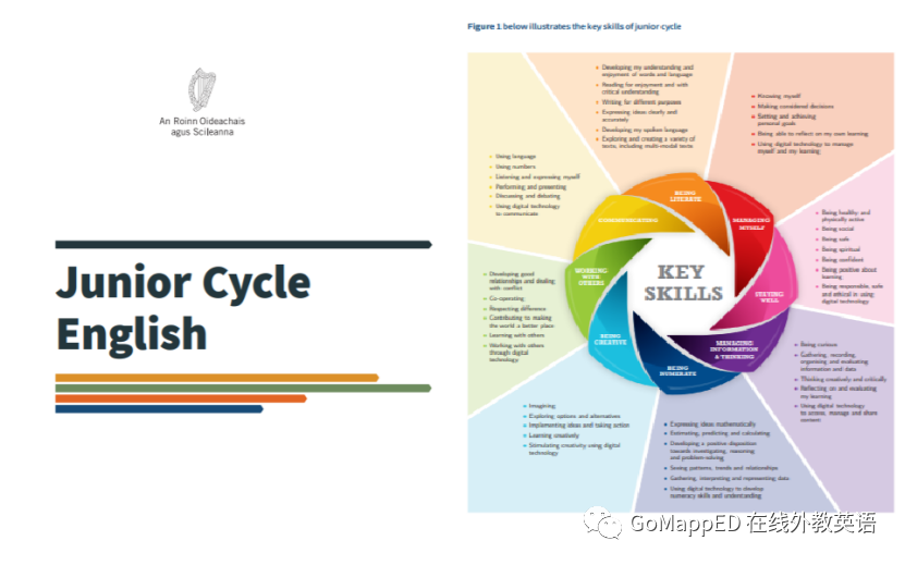 GoMappED 秋冬中小学在线英语小班（附课程表和爱尔兰中学英语教学大纲）