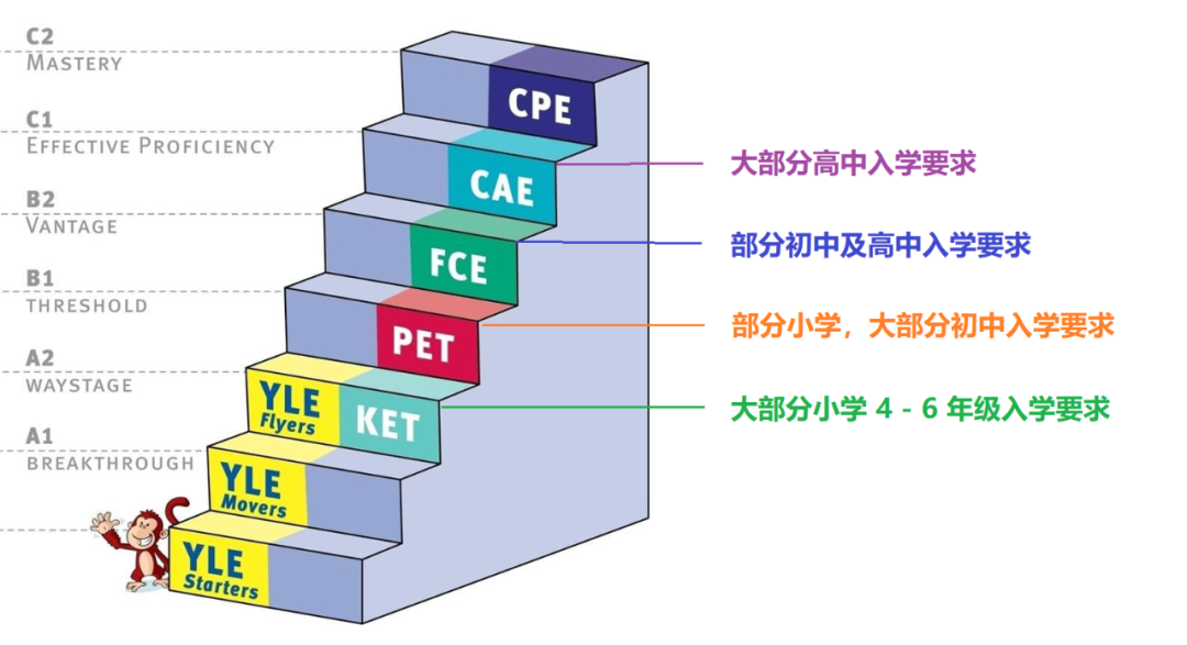 2021-2022 学年爱尔兰中小学在线课程介绍