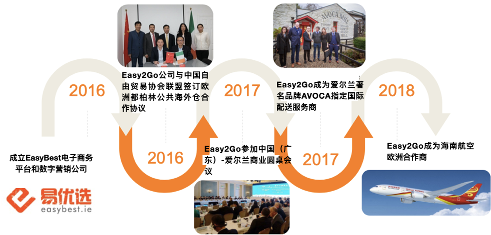 爱尔兰-中国零失误海运整柜、拼柜就选Easy2Go！专业团队让您放心全程！