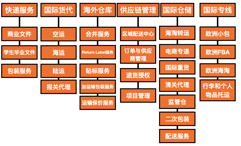 爱尔兰-中国零失误海运整柜、拼柜就选Easy2Go！专业团队让您放心全程！