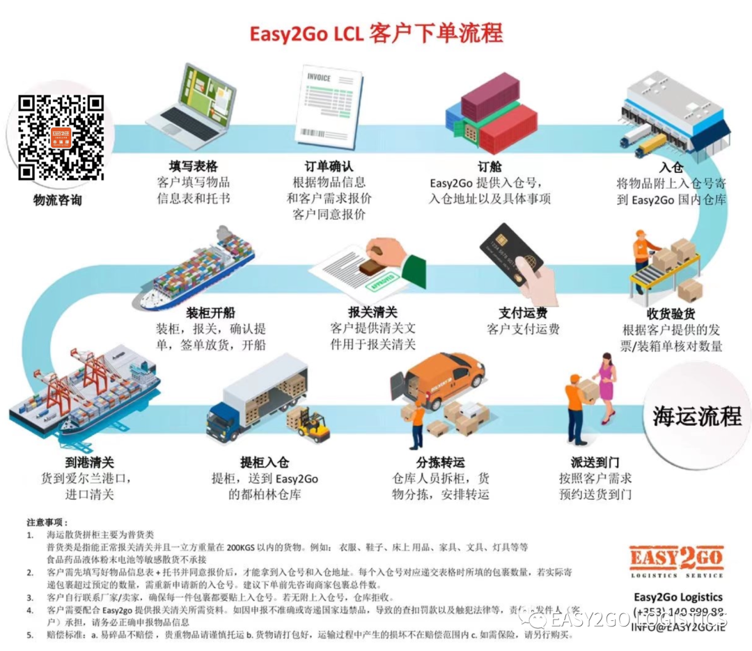 2022年如何转运？