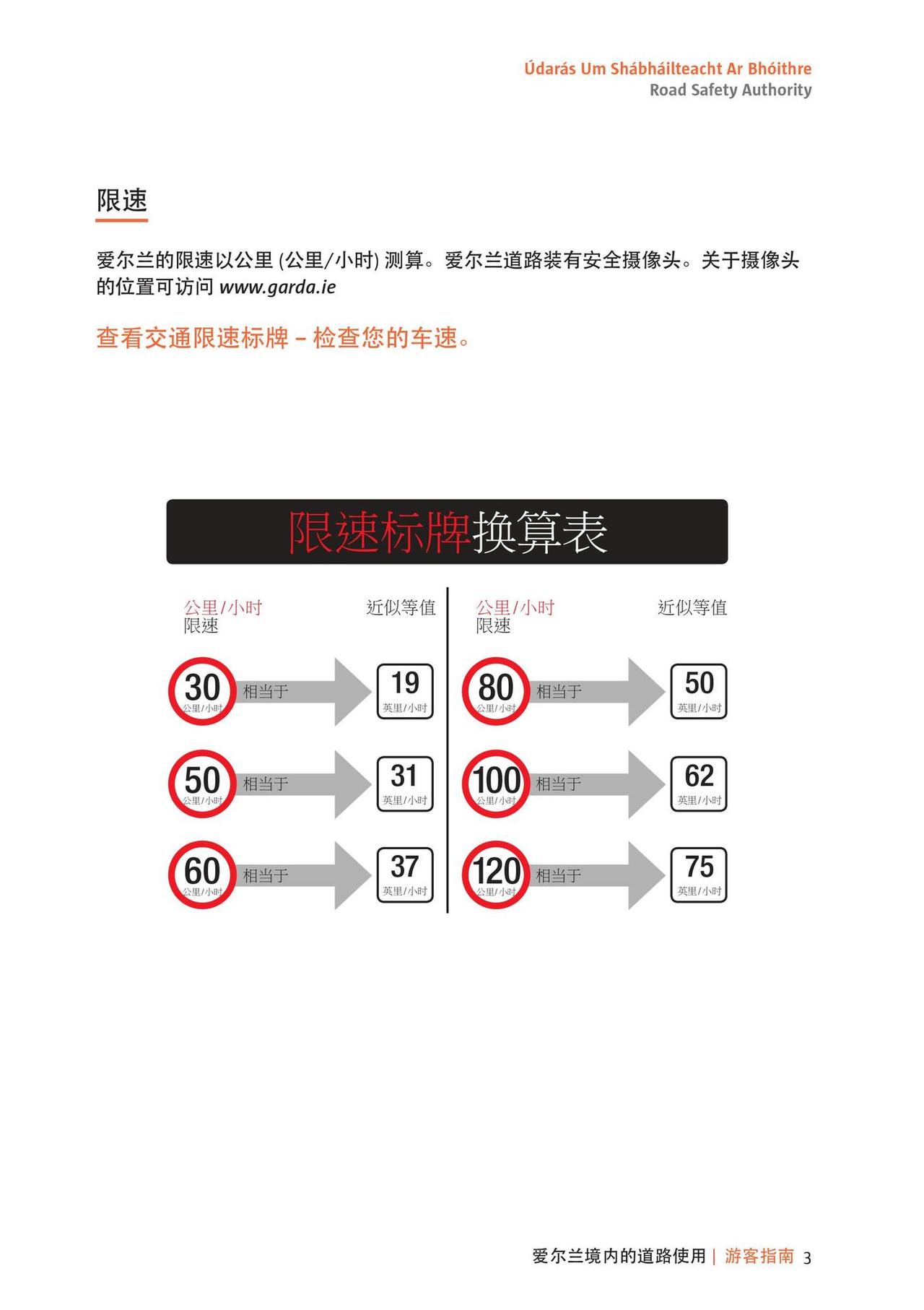 【游客指南】爱尔兰境内的道路使用和扣分处罚条例