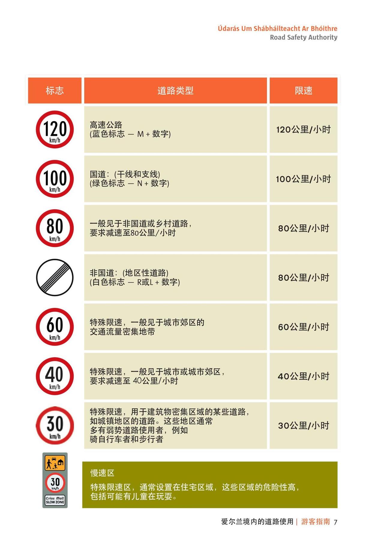 【游客指南】爱尔兰境内的道路使用和扣分处罚条例