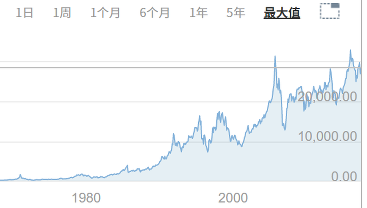 每个月给你白送钱，这种好事你要不要？（中）