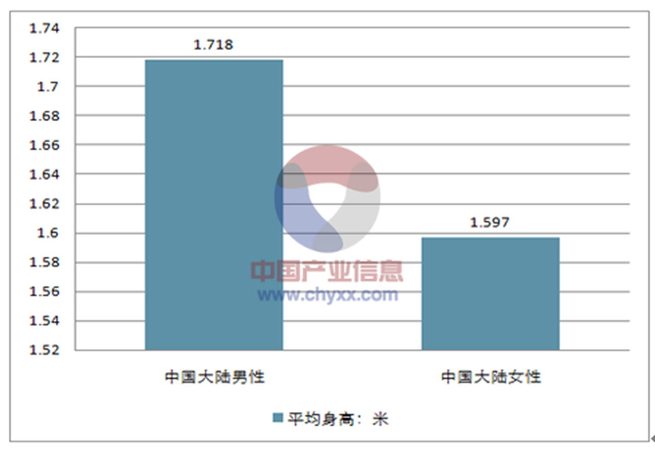 身高、智商、寿命…以数据为准，看看爱尔兰和中国有什么不同？