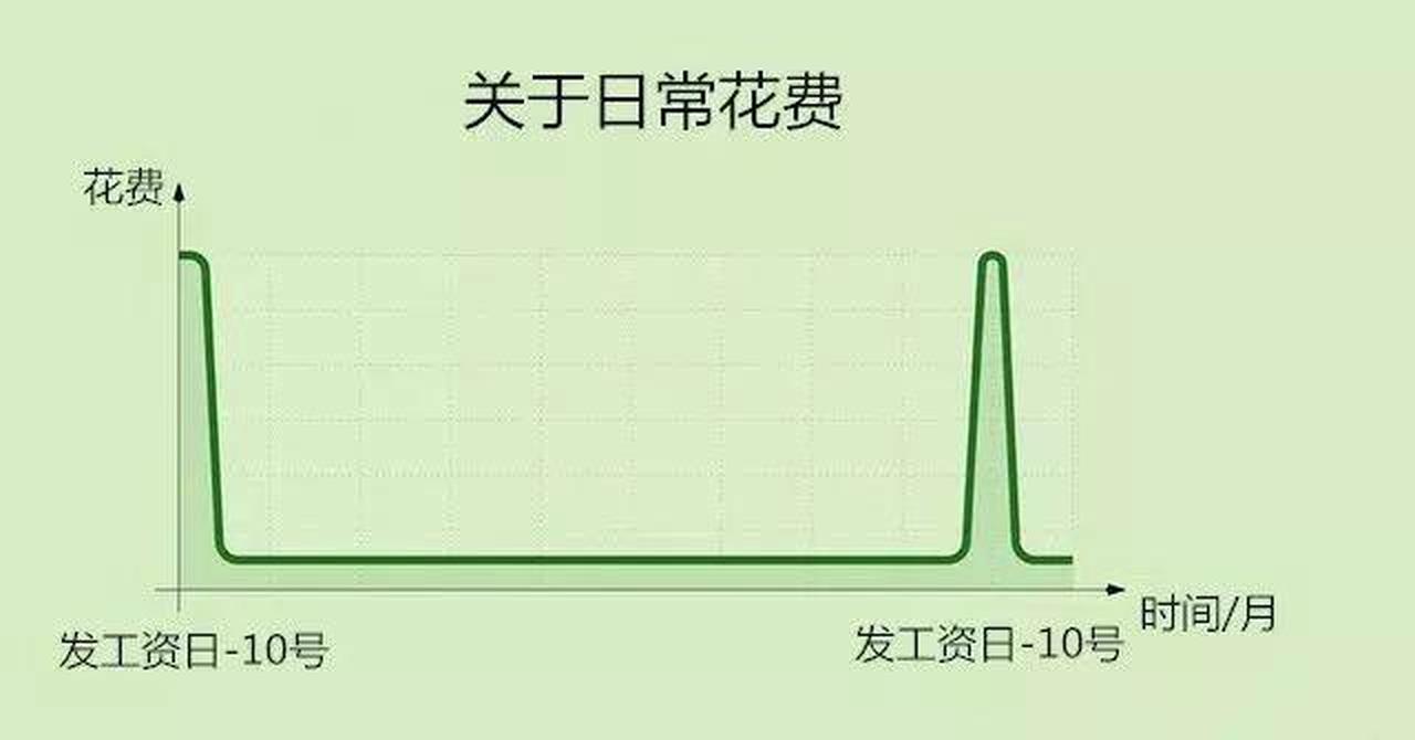 国外一组爆火的原创漫画，揭露十亿人内心世界，看看你中了几个？