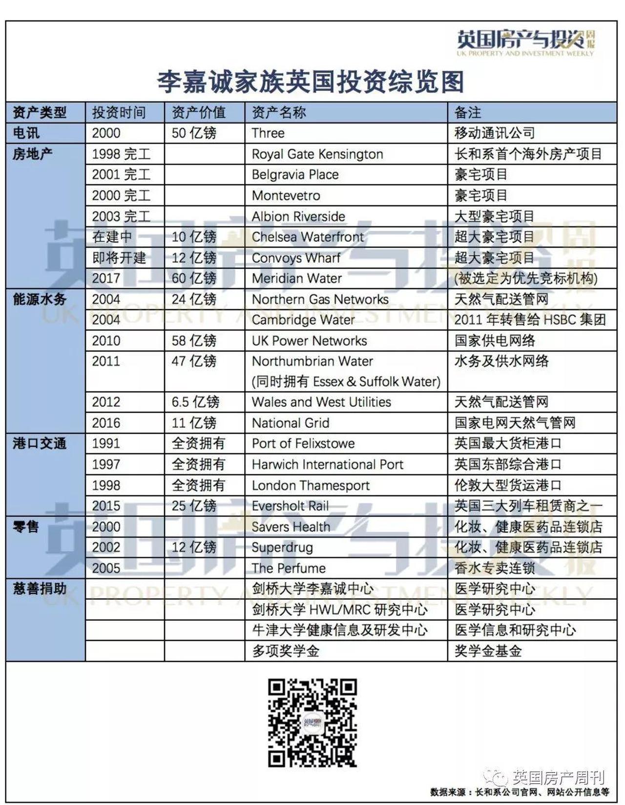 李嘉诚买进英国百年酒吧集团！不受脱欧影响，继续“抄底”英国