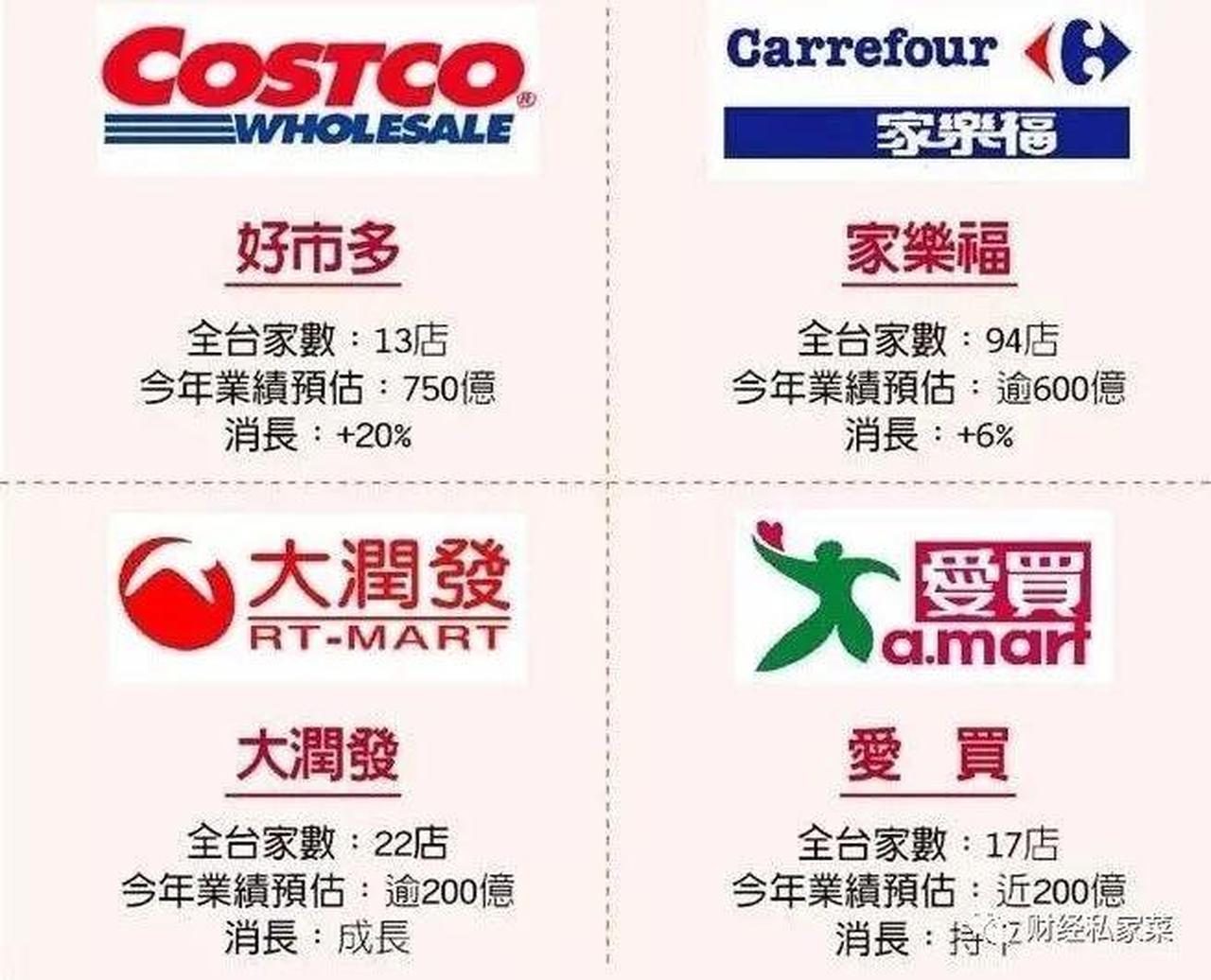 Costco风靡上海，爱马仕抢完