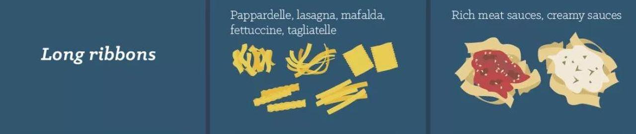 五花八门的意大利面原来讲究这么多？科普各种酱料搭配，从此点菜无障碍