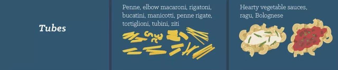 五花八门的意大利面原来讲究这么多？科普各种酱料搭配，从此点菜无障碍