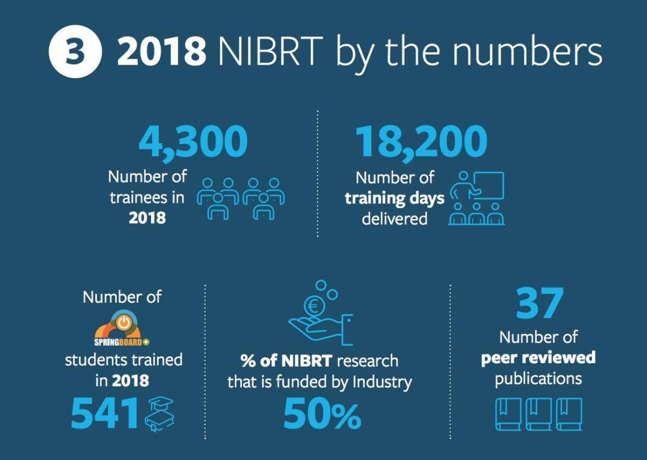 爱研究｜医药人才“智造”站：爱尔兰国家生物工艺研究及培训所 (NIBRT)