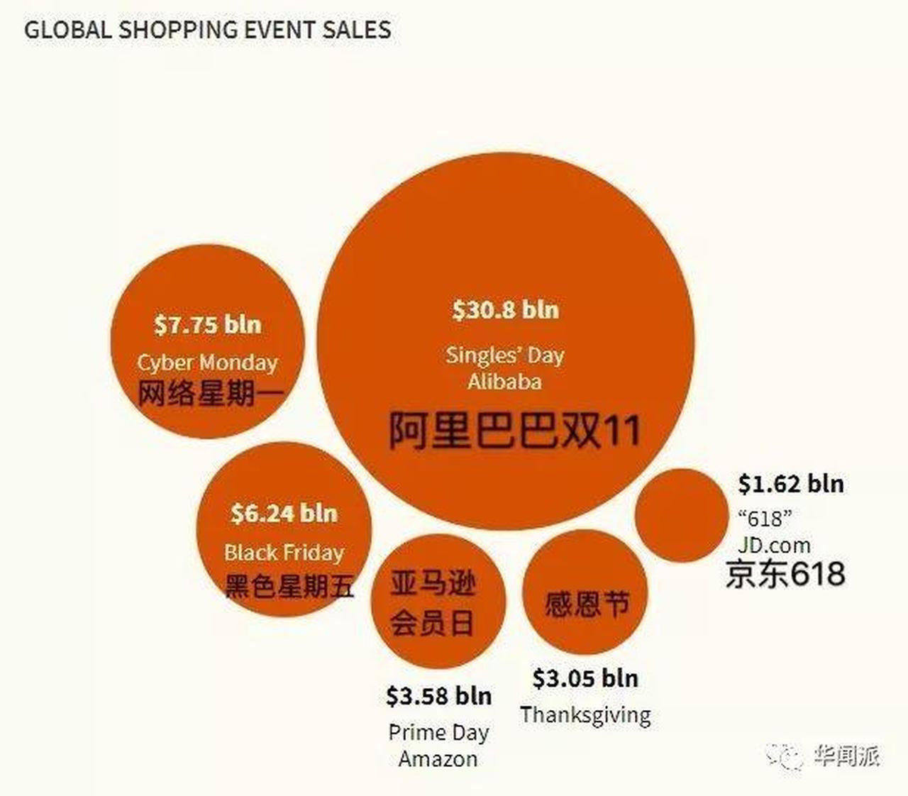 中国造个“光棍节”就能卖几千亿？英国人：我们抓紧学呀