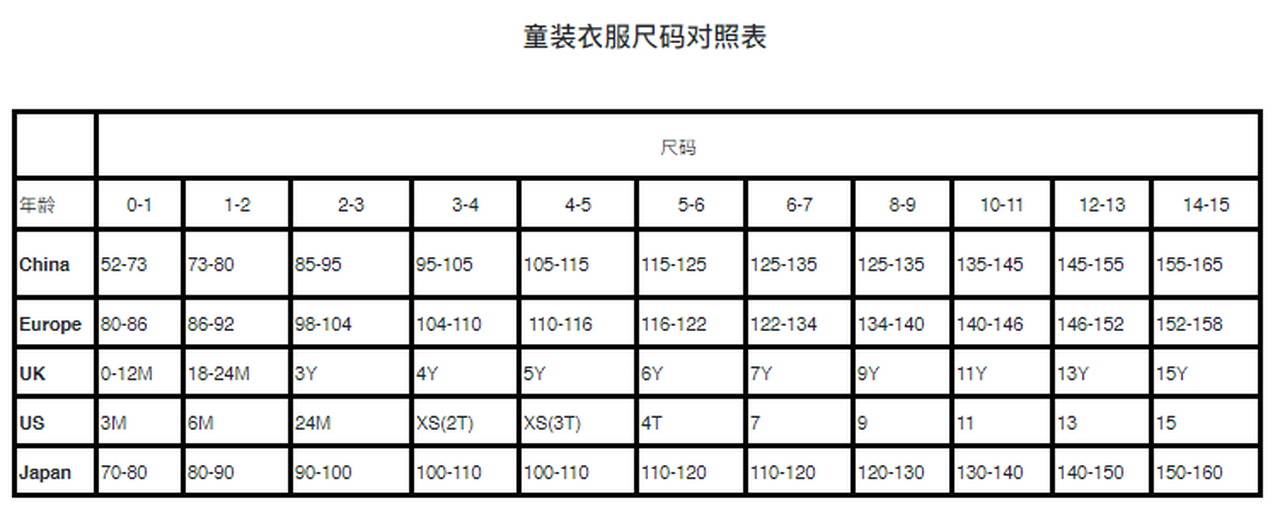 过完双十一，黑五还会远么，你需要这份欧美尺码对照表！