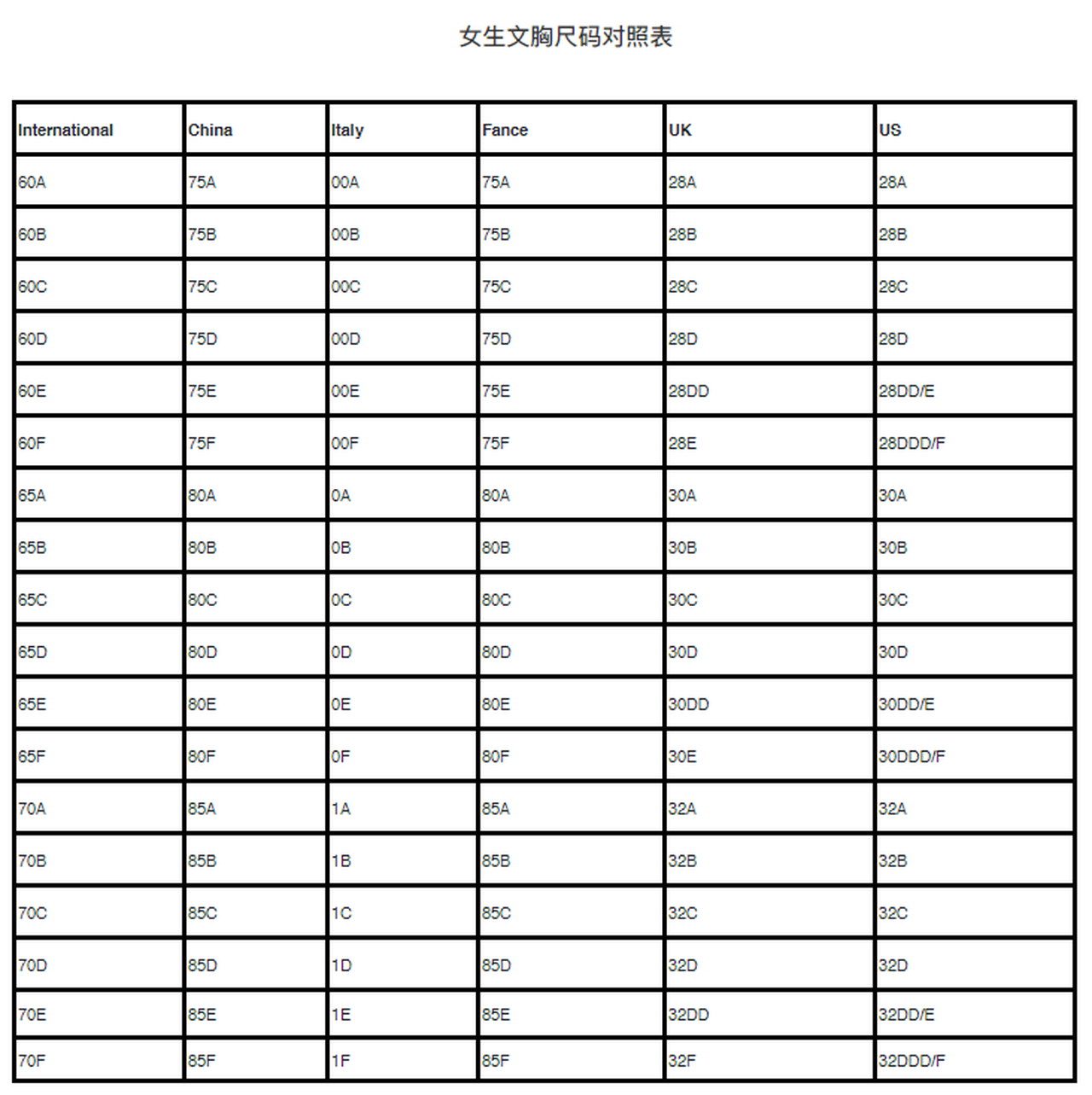 过完双十一，黑五还会远么，你需要这份欧美尺码对照表！