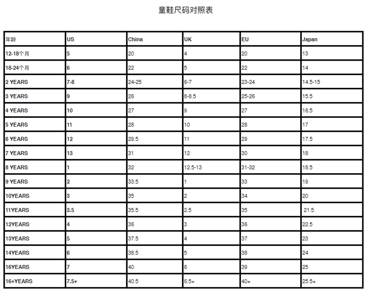 过完双十一，黑五还会远么，你需要这份欧美尺码对照表！