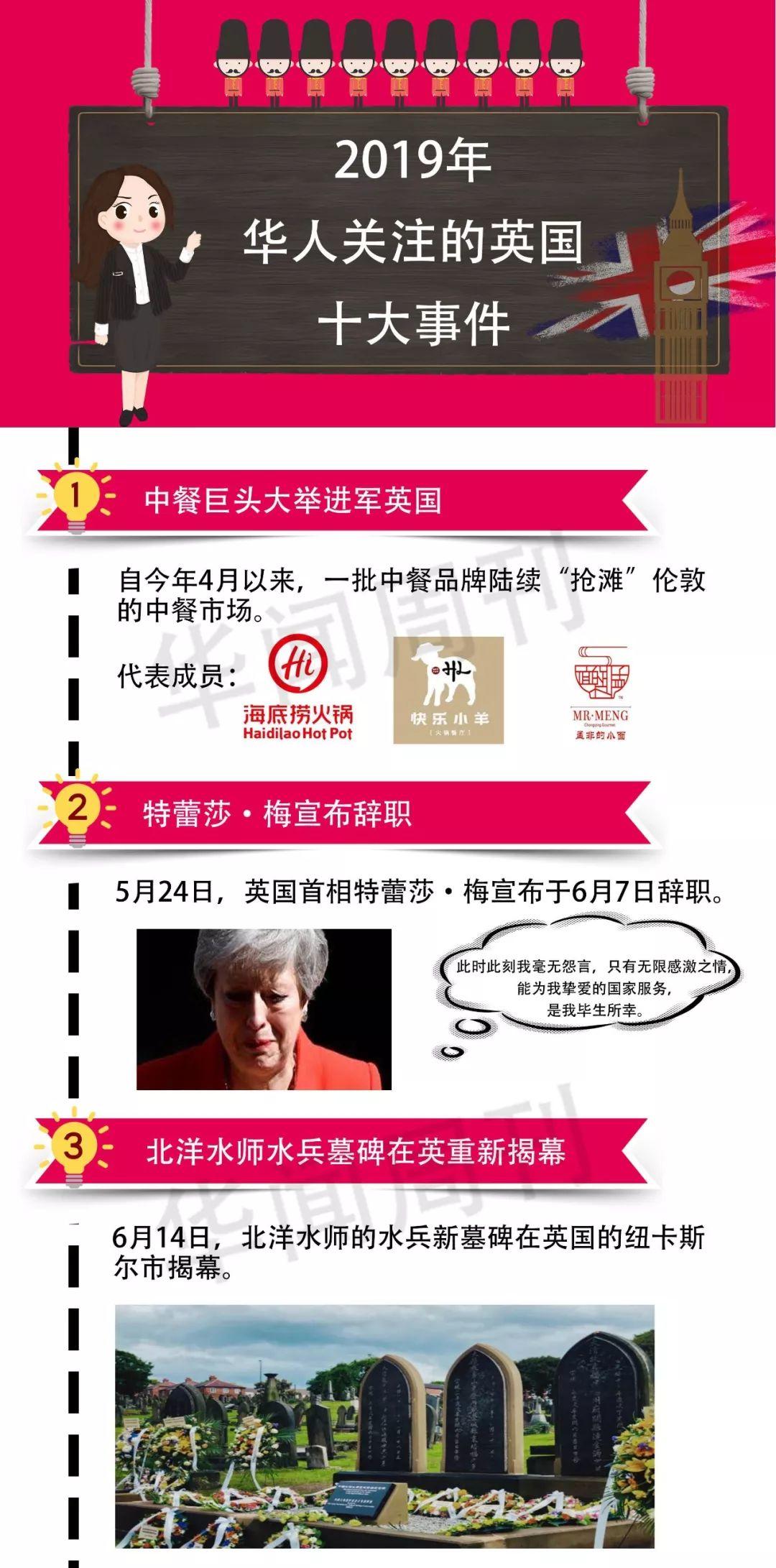 盘点 | 2019与华人有关那些事儿 盘点 | 2019与华人有关那些事儿