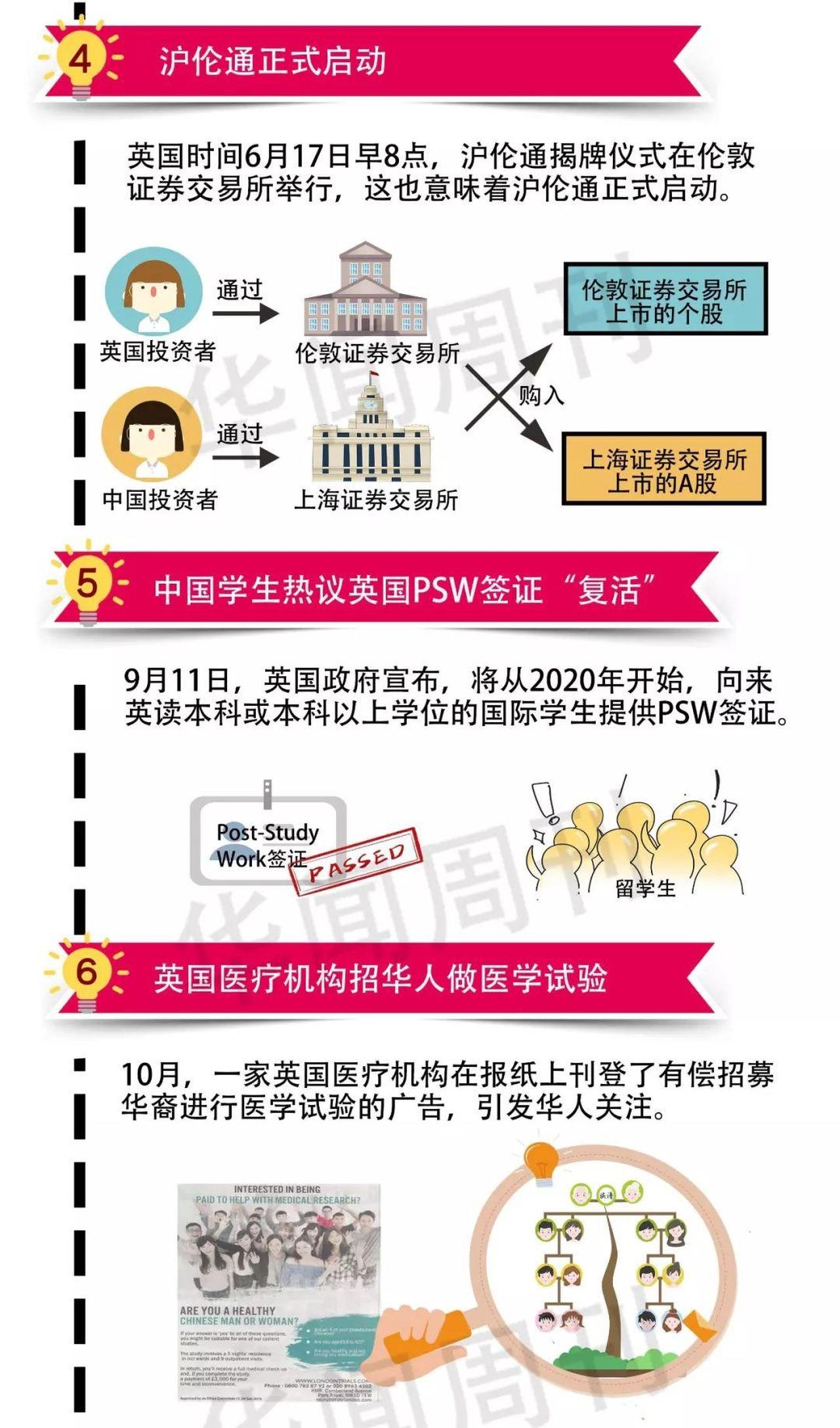 盘点 | 2019与华人有关那些事儿