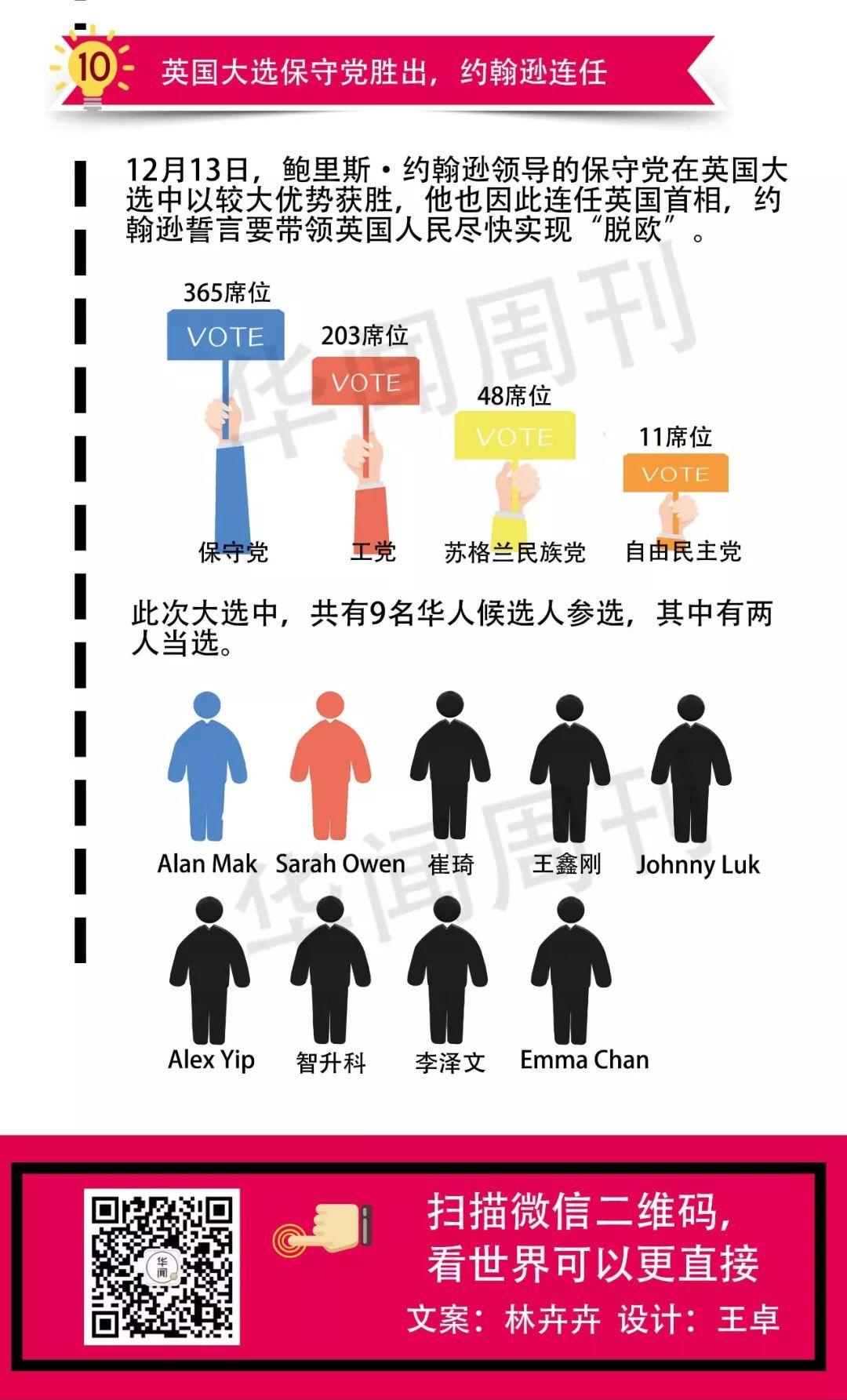 盘点 | 2019与华人有关那些事儿 盘点 | 2019与华人有关那些事儿