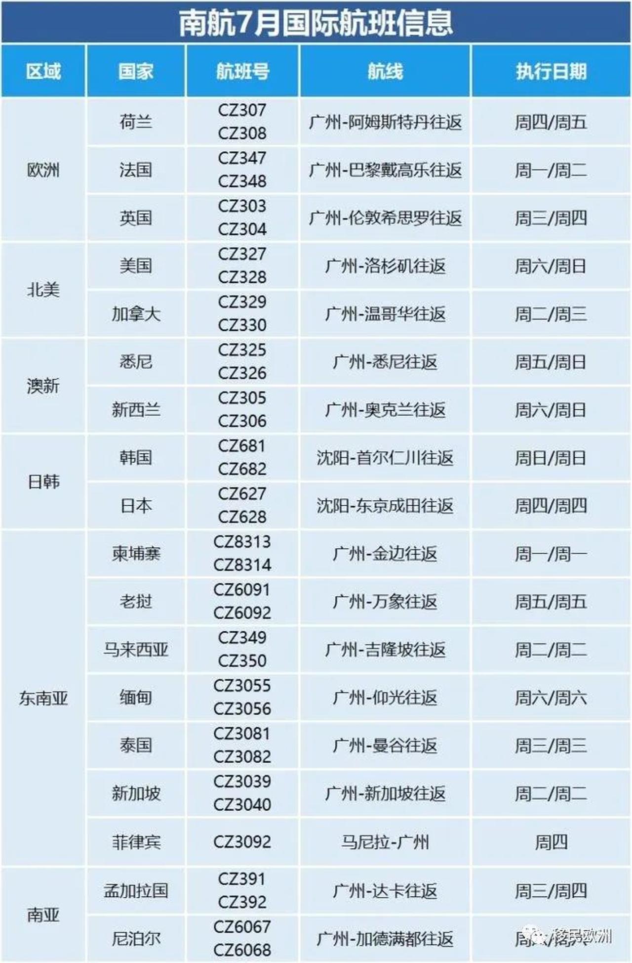 海外华人必看！最新7月国际航班计划出炉，另附买机票问题解答