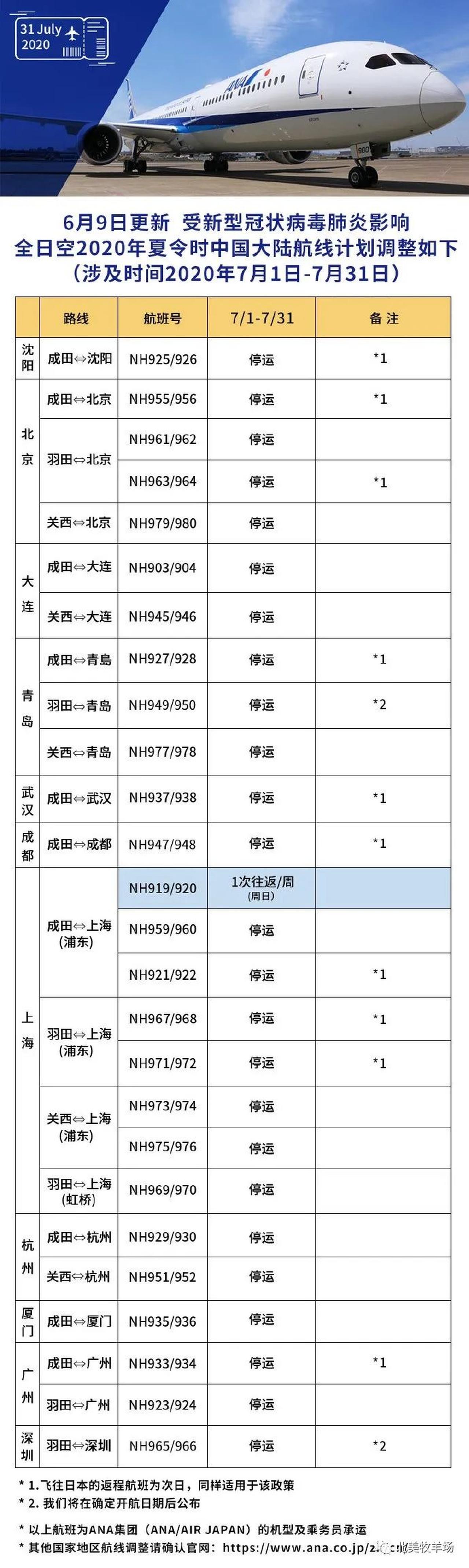 海外华人必看！最新7月国际航班计划出炉，另附买机票问题解答