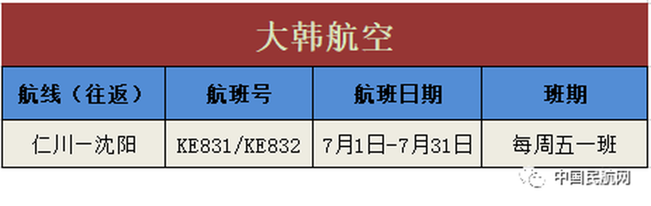 海外华人必看！最新7月国际航班计划出炉，另附买机票问题解答