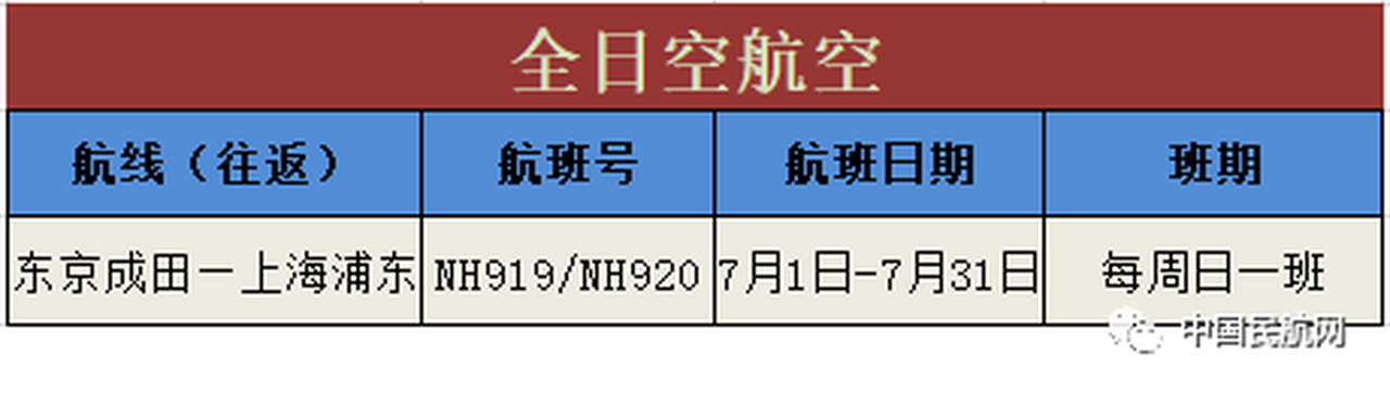 海外华人必看！最新7月国际航班计划出炉，另附买机票问题解答