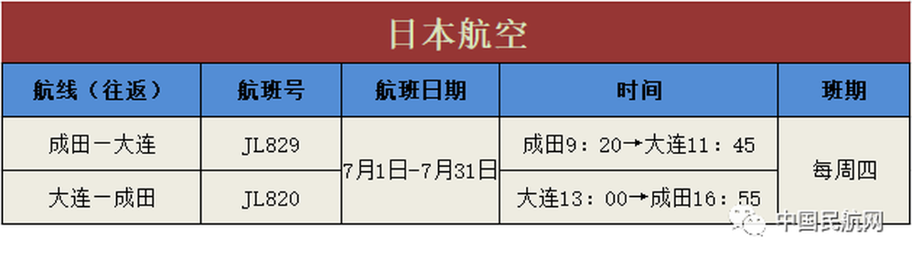 海外华人必看！最新7月国际航班计划出炉，另附买机票问题解答