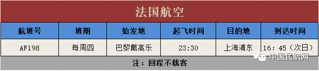 海外华人必看！最新7月国际航班计划出炉，另附买机票问题解答