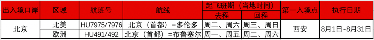 国内外航司8月国际航班计划出炉，爱尔兰回国暂时无需遵守“5天核酸检测”规定