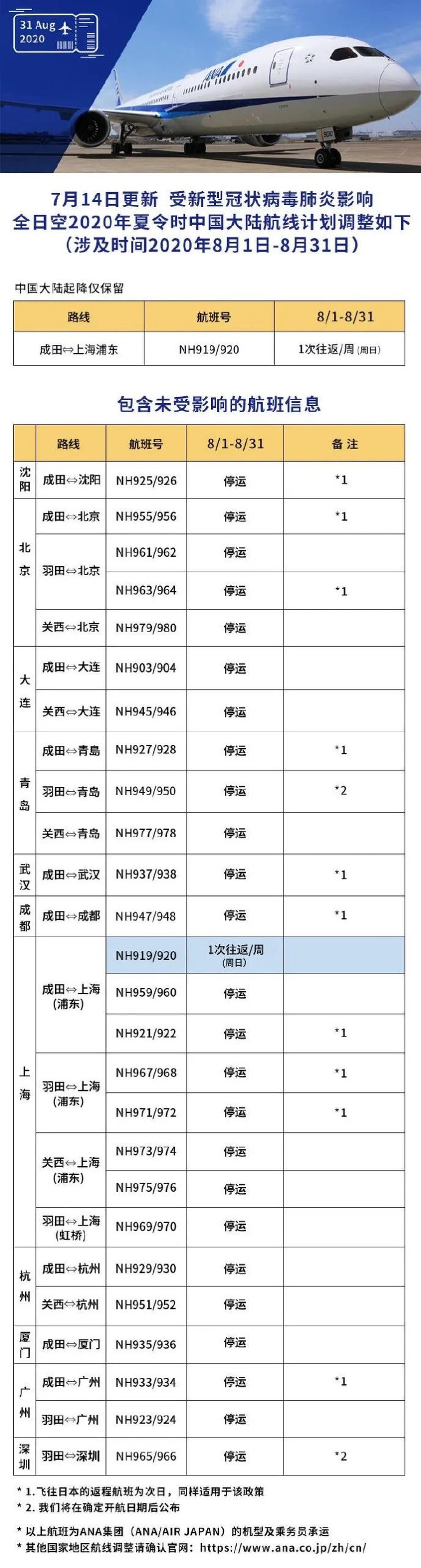 国内外航司8月国际航班计划出炉，爱尔兰回国暂时无需遵守“5天核酸检测”规定