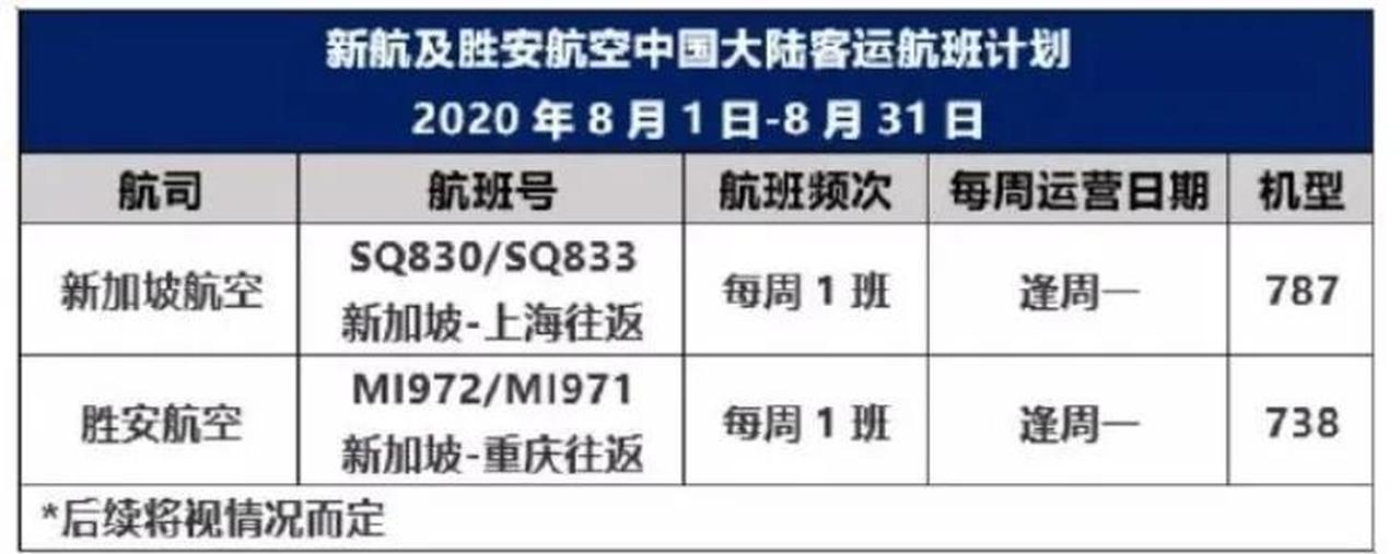 国内外航司8月国际航班计划出炉，爱尔兰回国暂时无需遵守“5天核酸检测”规定