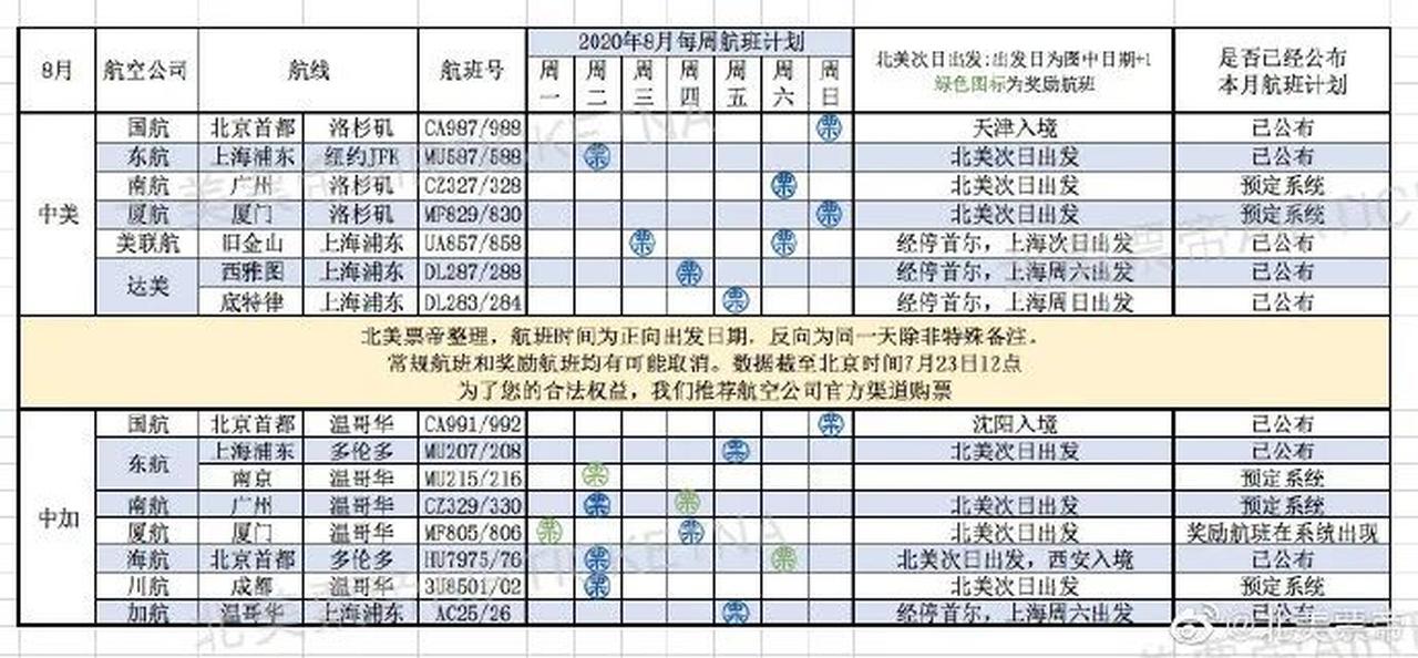 国内外航司8月国际航班计划出炉，爱尔兰回国暂时无需遵守“5天核酸检测”规定