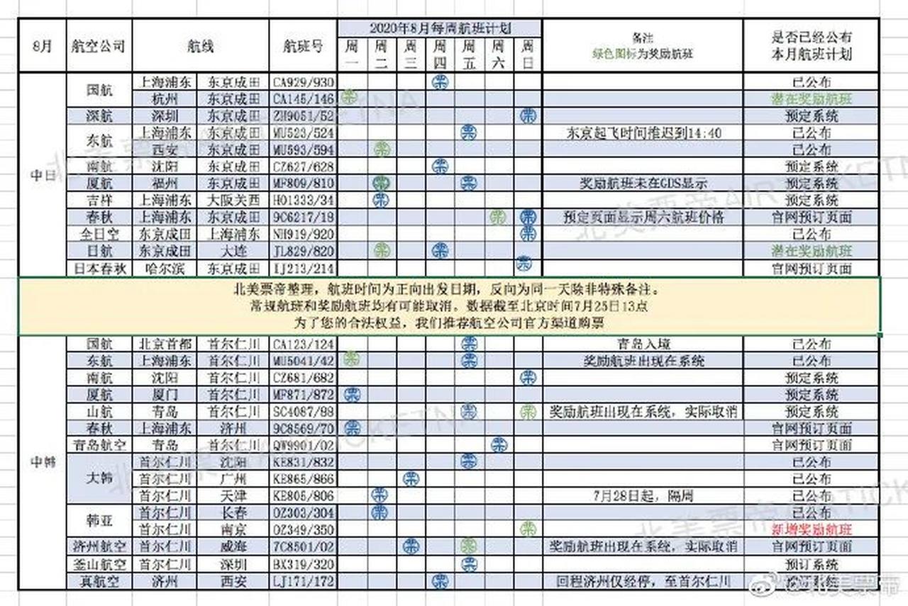 国内外航司8月国际航班计划出炉，爱尔兰回国暂时无需遵守“5天核酸检测”规定