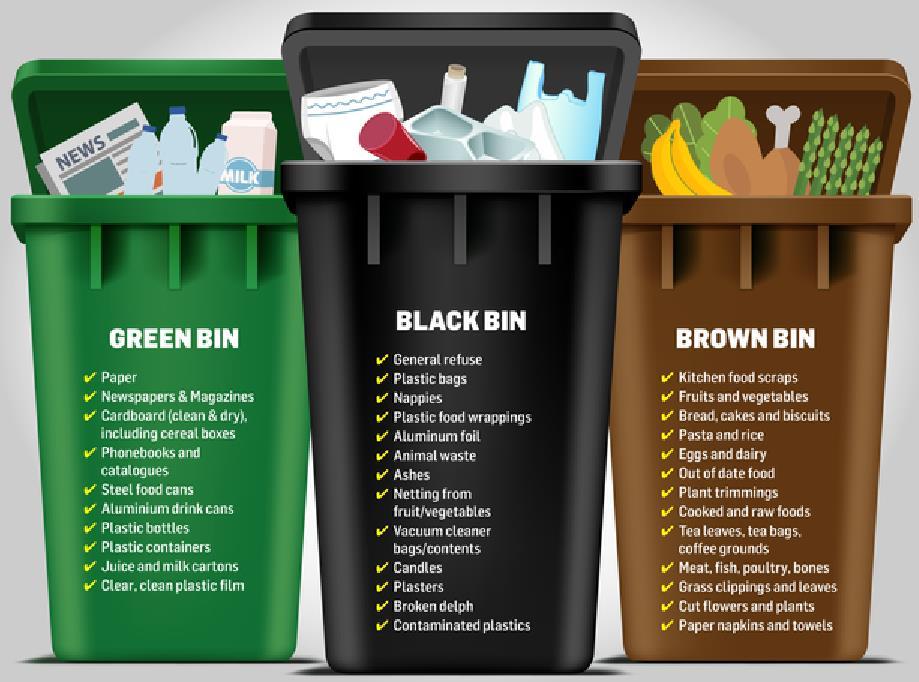 新生们！都柏林的生活垃圾分类和回收，你需要知道的都在这里！