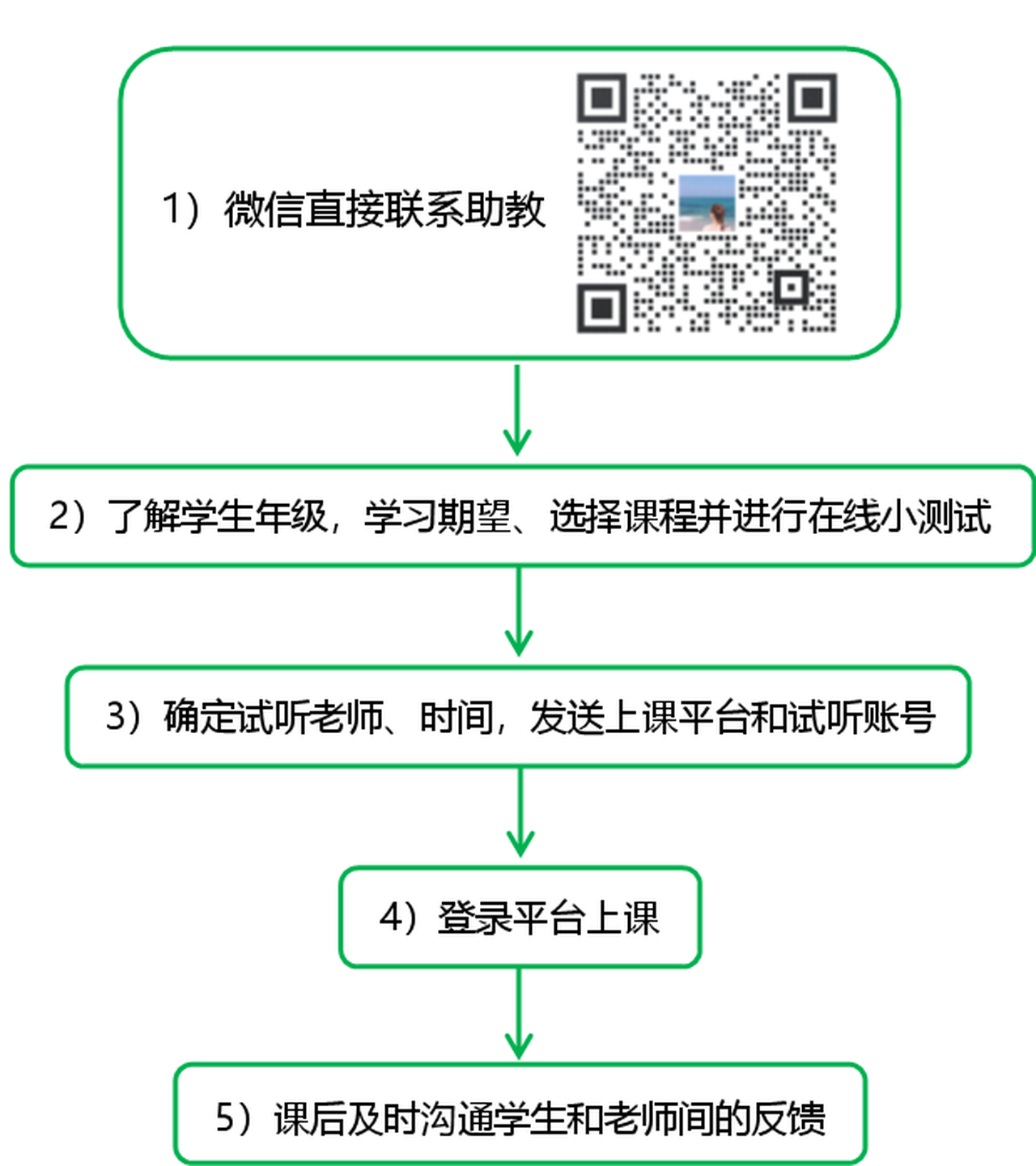 在德国，到哪儿给孩子找纯正的外教老师系统学英语？