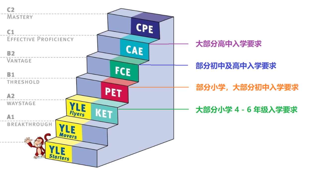 2022年1-5月爱尔兰中小学在线课程介绍