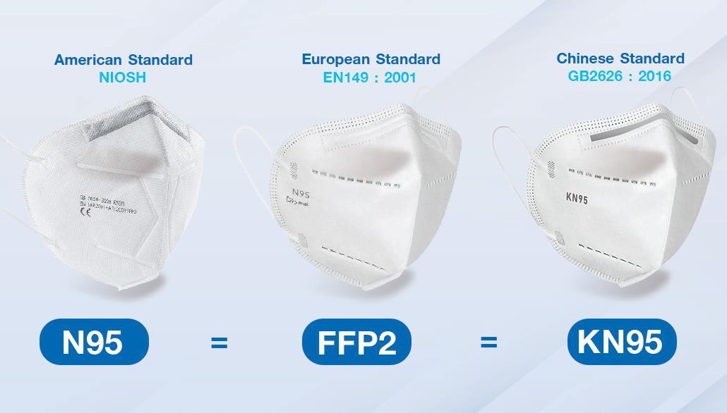 NPHET明确建议，N95和FFP2口罩提供更大的保护