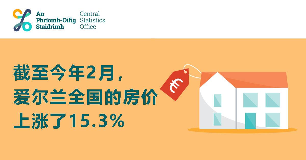 你买房了吗？去年，爱尔兰全国的房价涨幅超过15%