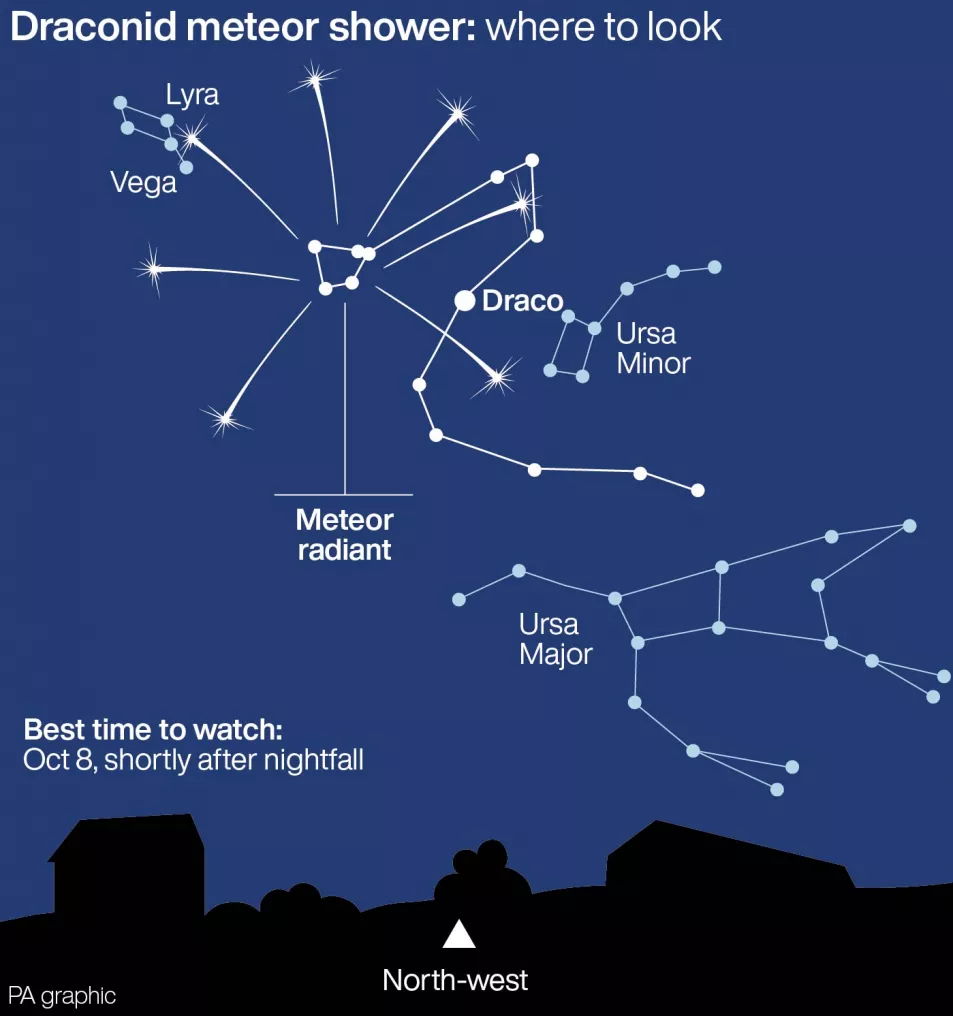 draconid-meteor-shower-to-put-on-a-show-in-the-night-sky