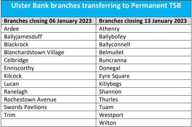 爱尔兰阿尔斯特银行从今天开始冻结活期和储蓄账户