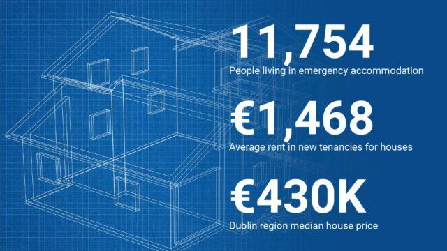 一套数字让你看清爱尔兰正在应对的住房危机有多残酷