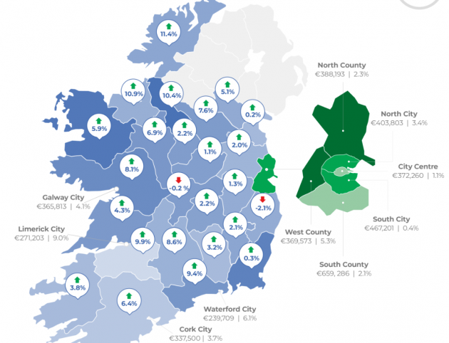 随着房价持续上涨，爱尔兰仅有1.1万套住房可供购买