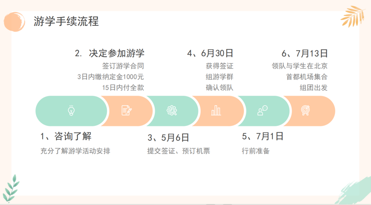 家长们关心的爱尔兰暑期游学的十问十答