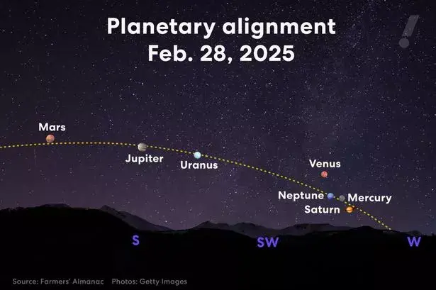 七星连珠点亮夜空！今晚，爱尔兰将迎来罕见天文奇观