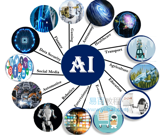 人工智能的应用- 人工智能（AI） 教程| BootWiki.com